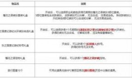 今日爆料礼包怎么领的,轻松解锁福利大放送