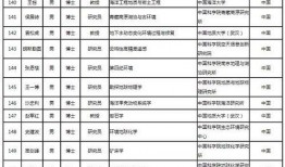 吉林市爆料人名单最新