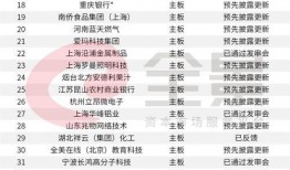 重庆爆料诈骗案件名单最新,揭秘多起涉案金额巨大的骗局