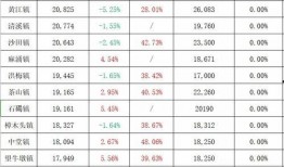 三明天悦湾最新消息爆料
